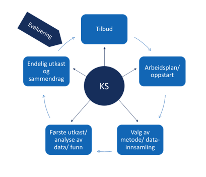 kvalitetssikringsfigur-2.png